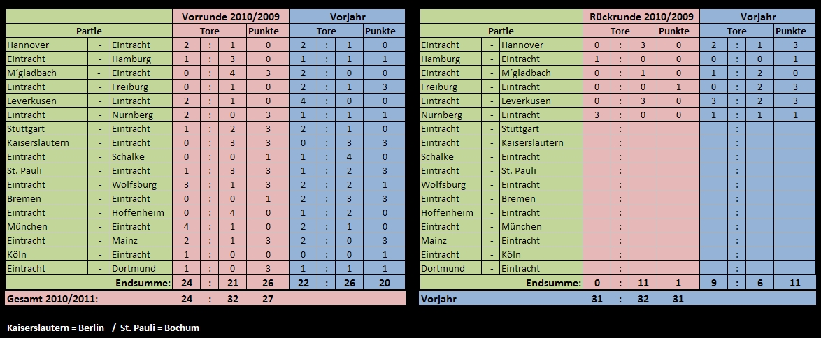 statistik-3_1011.jpg